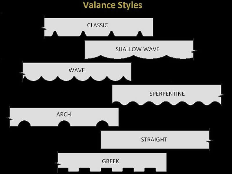 Valance Styles